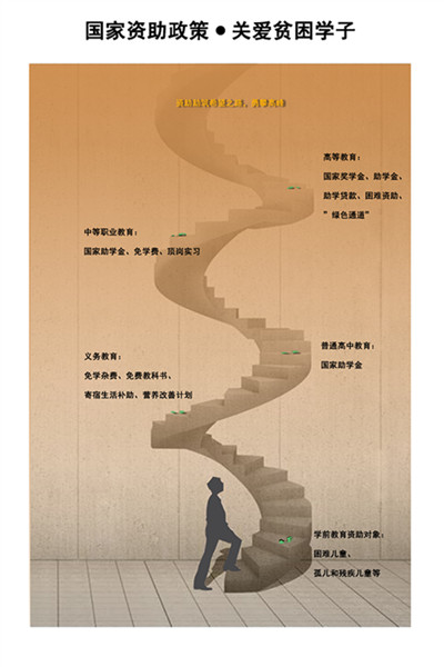 艺术学院设计海报作品-杨珊-环境设计-国家资助政策 关爱贫困学子_副本.jpg