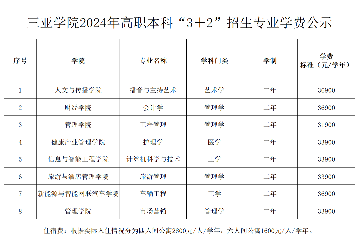 星空体育官网2024年高职本科�?�?”招生专业学费公示（公示版）_00.png