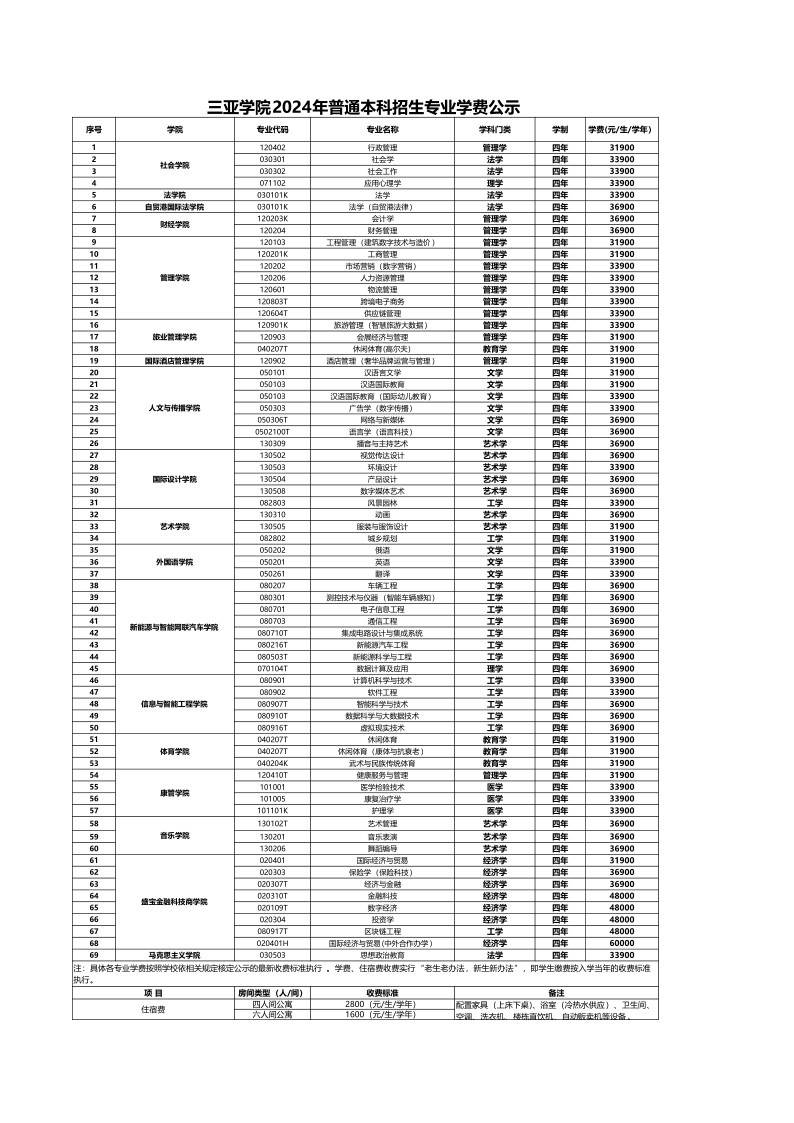 星空体育官网2024年普通本科招生专业学费公示_2.png
